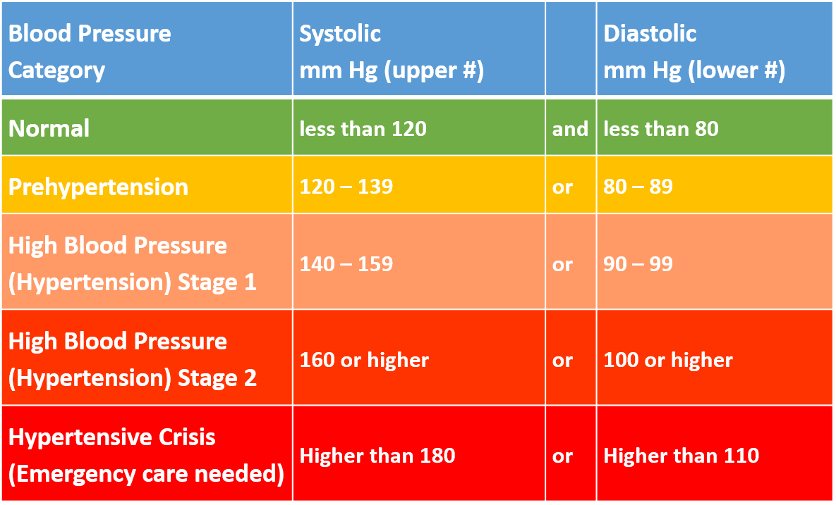 How to lower blood deals pressure diastolic